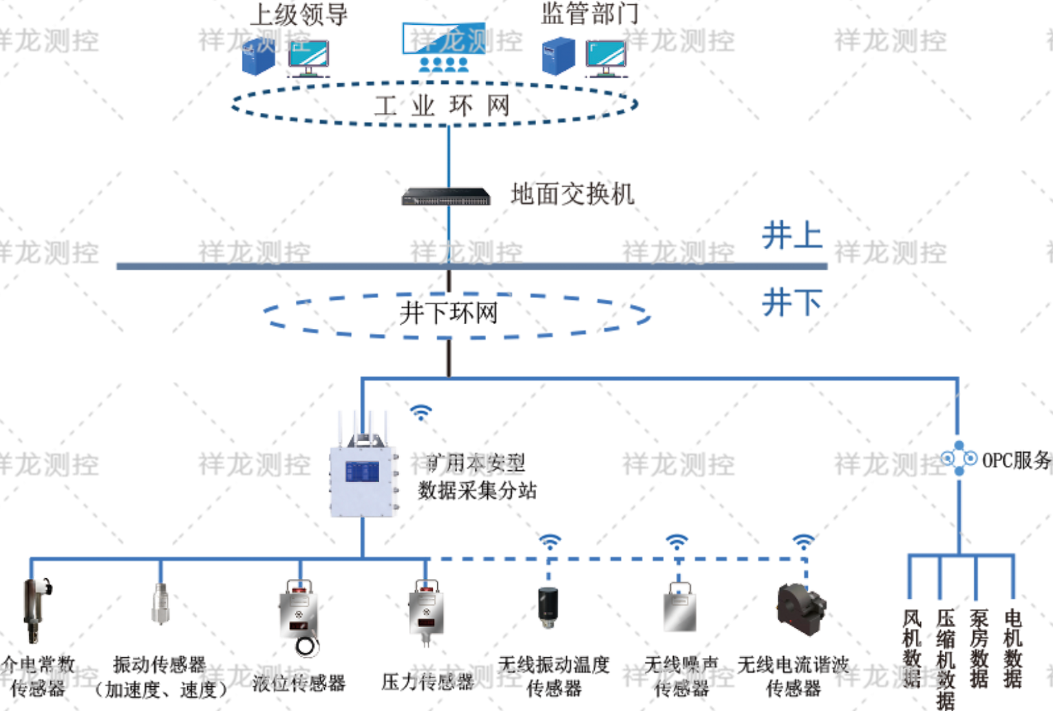 系统架构图.png
